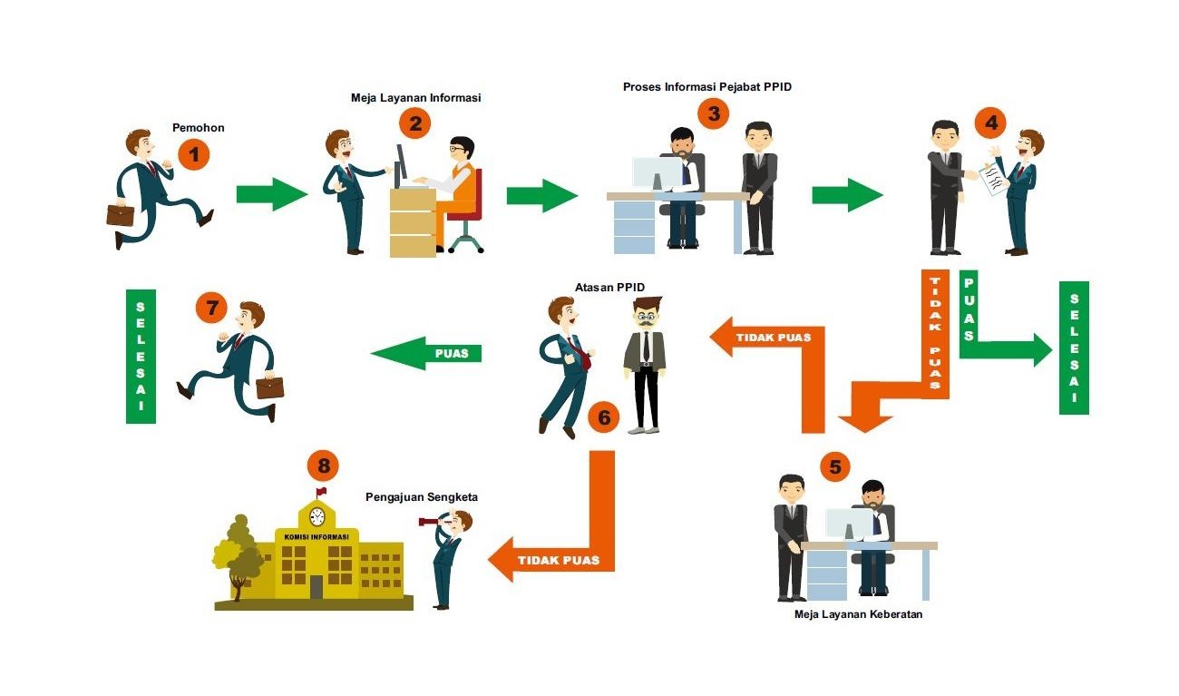 alur layanan informasi