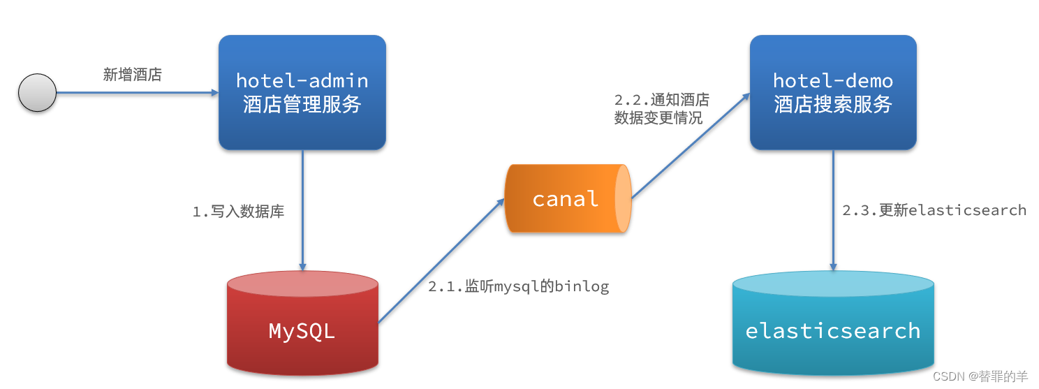 [外链图片转存失败,源站可能有防盗链机制,建议将图片保存下来直接上传(img-KuKuKj7V-1679466723126)(assets/image-20210723215518541.png)]