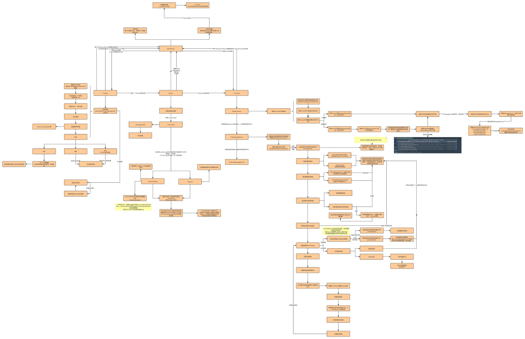 RocketMQ主要流程图.png