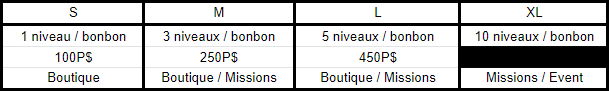 INFORMATIONS - NIVEAUX POKEMONS 1KaaOL53_o