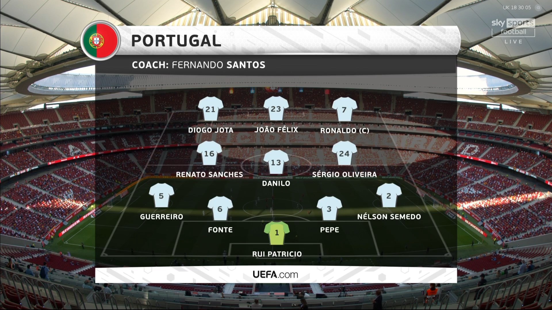 Portuguese vs Spanish.