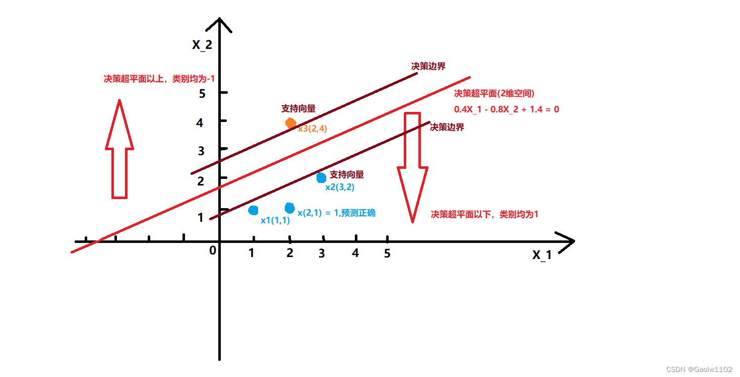 [外链图片转存失败,源站可能有防盗链机制,建议将图片保存下来直接上传(img-B05URHSd-1662989561607)(attachment:QQ%E6%88%AA%E5%9B%BE20220912211201.png)]