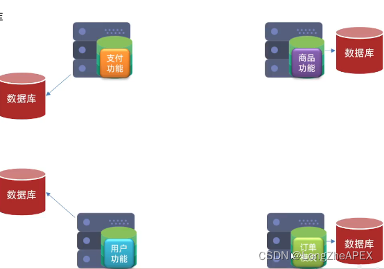 [外链图片转存失败,源站可能有防盗链机制,建议将图片保存下来直接上传(img-STBls3EO-1671717226166)(C:Users20745AppDataRoamingTyporatypora-user-imagesimage-20221221154207816.png)]