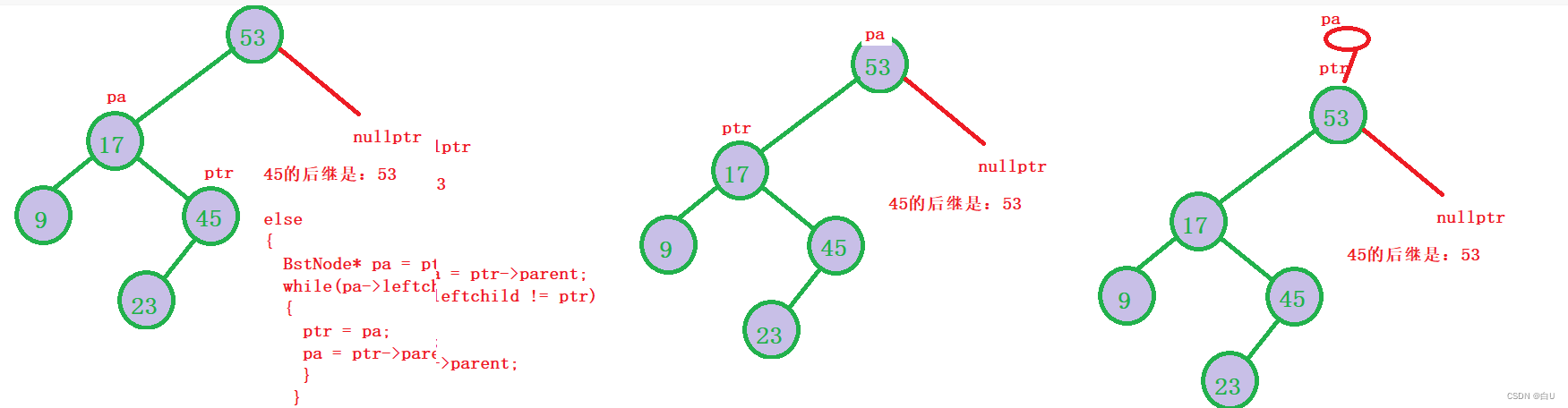 请添加图片描述