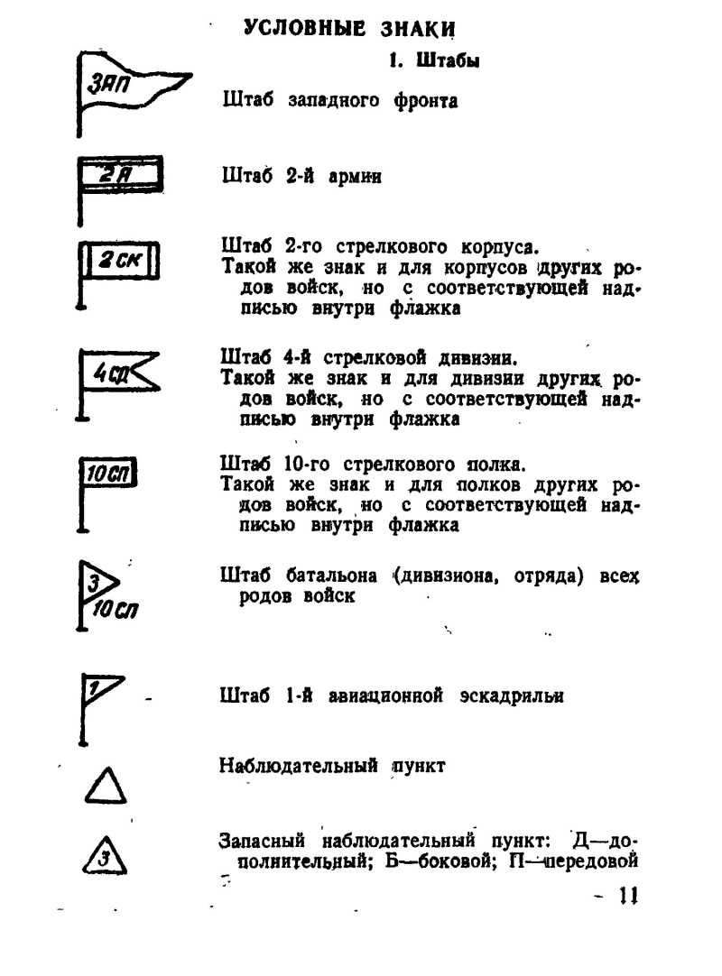 Тактические знаки. Тактические знаки на карте вс РФ ПВО. Траншея тактический знак. Тактические условные знаки ПВО. Тактические обозначение в армии.