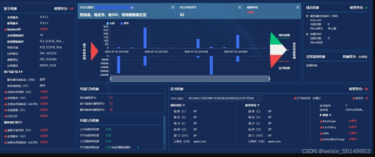 20届 信息安全毕业设计(论文)选题推荐