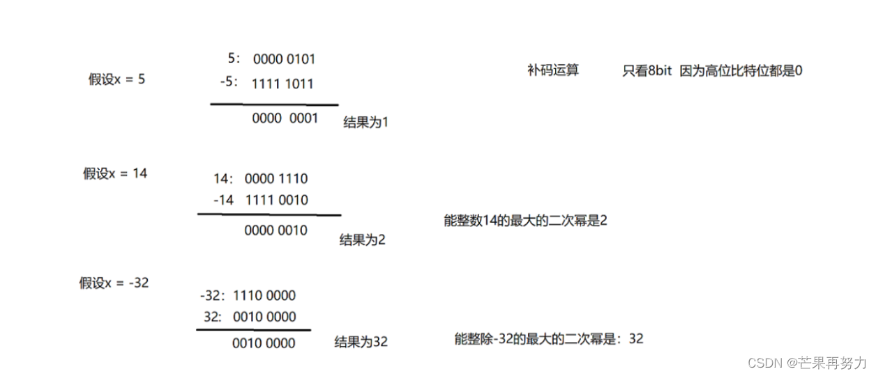 [外链图片转存失败,源站可能有防盗链机制,建议将图片保存下来直接上传(img-X9Sn2olh-1639141734626)(x&(-x)].assets/image-20211208090210568.png)