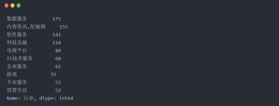 Python抓取2500份招聘需求，数据显示未来最吃香的岗位是这个
