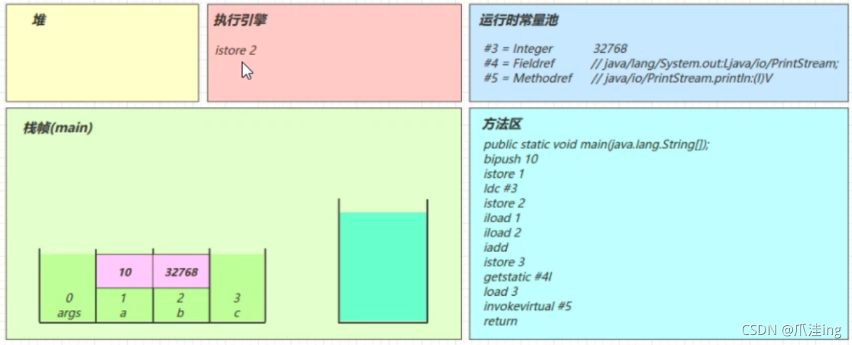 [外链图片转存失败,源站可能有防盗链机制,建议将图片保存下来直接上传(img-X48WagHc-1638096094663)(JVM笔记（黑马）.assets/image-20211128114631273.png)]