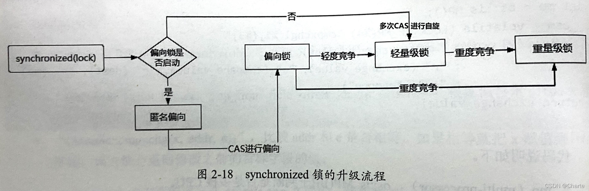 [外链图片转存失败,源站可能有防盗链机制,建议将图片保存下来直接上传(img-1dZ8rkVb-1641135128659)(C:UsersCTCDesktopsynchronized+volatile.assetsimage-20220102215447182.png)]