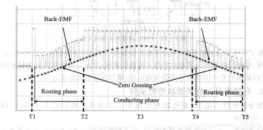 PWM OFF时刻反电动势采样