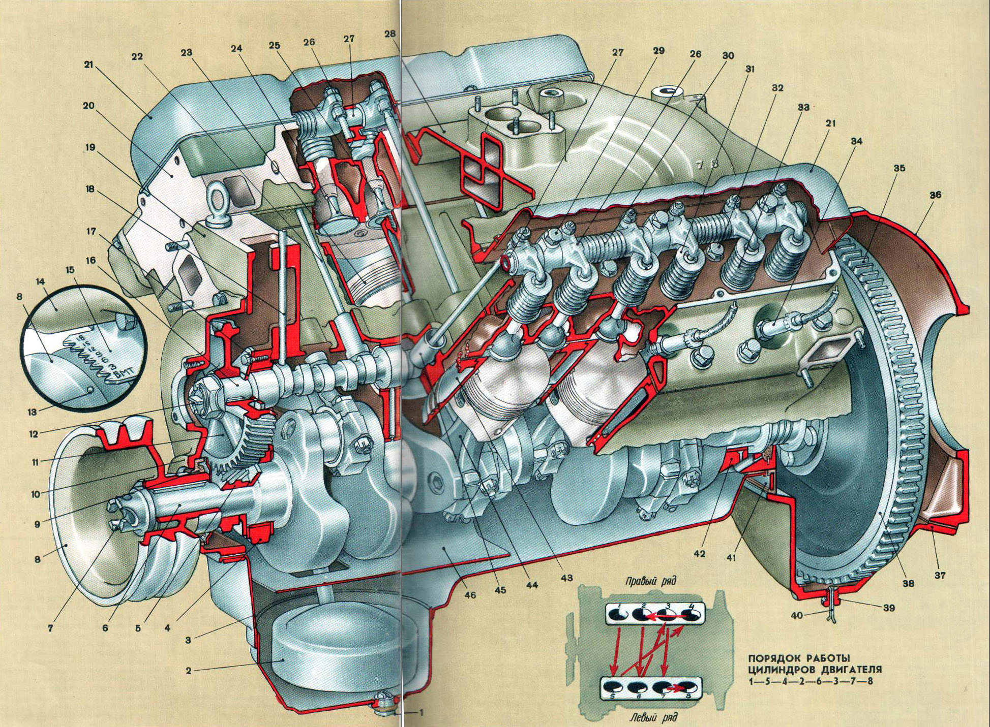 Зил 130 принцип. Двигатель ЗИЛ 130 устройство. Мотор ЗИЛ 131. Конструкция мотора ЗИЛ 130. КШМ двигателя ЗИЛ-130.