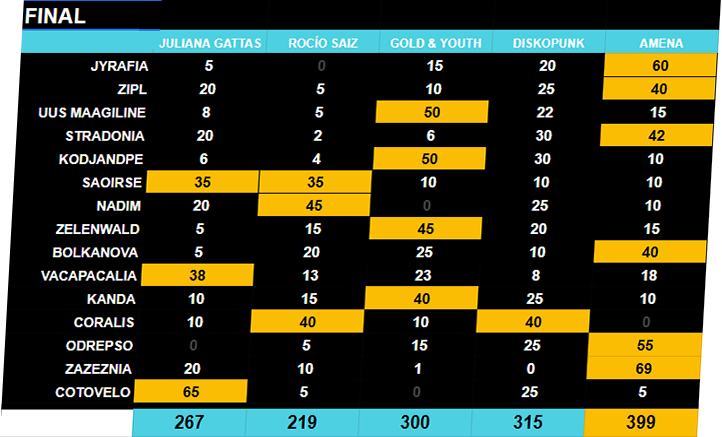 JYRAFIA 55 | JYRAFEST | RESULTADOS FINAL PÁG. 2 - Página 3 W2Q3WwOR_o