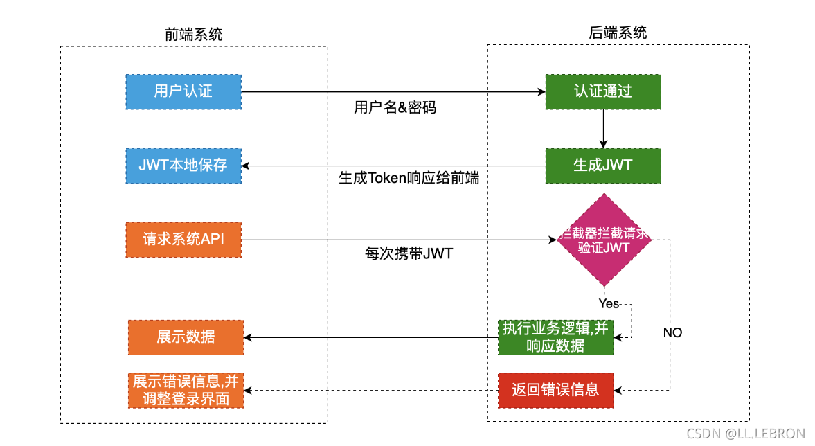 [外链图片转存失败,源站可能有防盗链机制,建议将图片保存下来直接上传(img-ne8rMM4w-1637927753195)(JWT.assets/20201022130449432.png)]