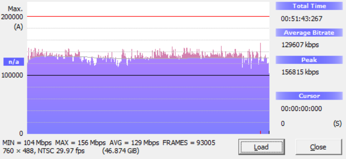 Bitrate Graph