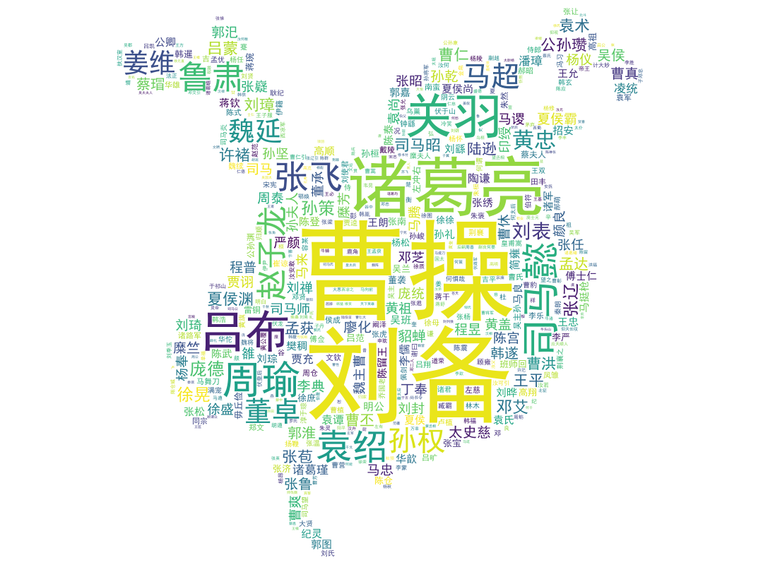三国人物词云
