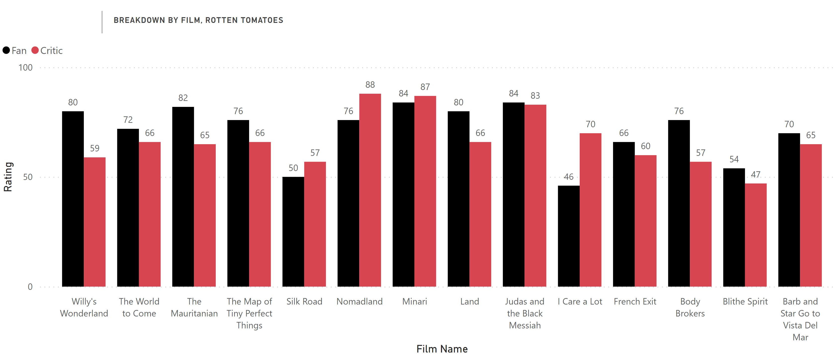 fans vs critics march 12 2021