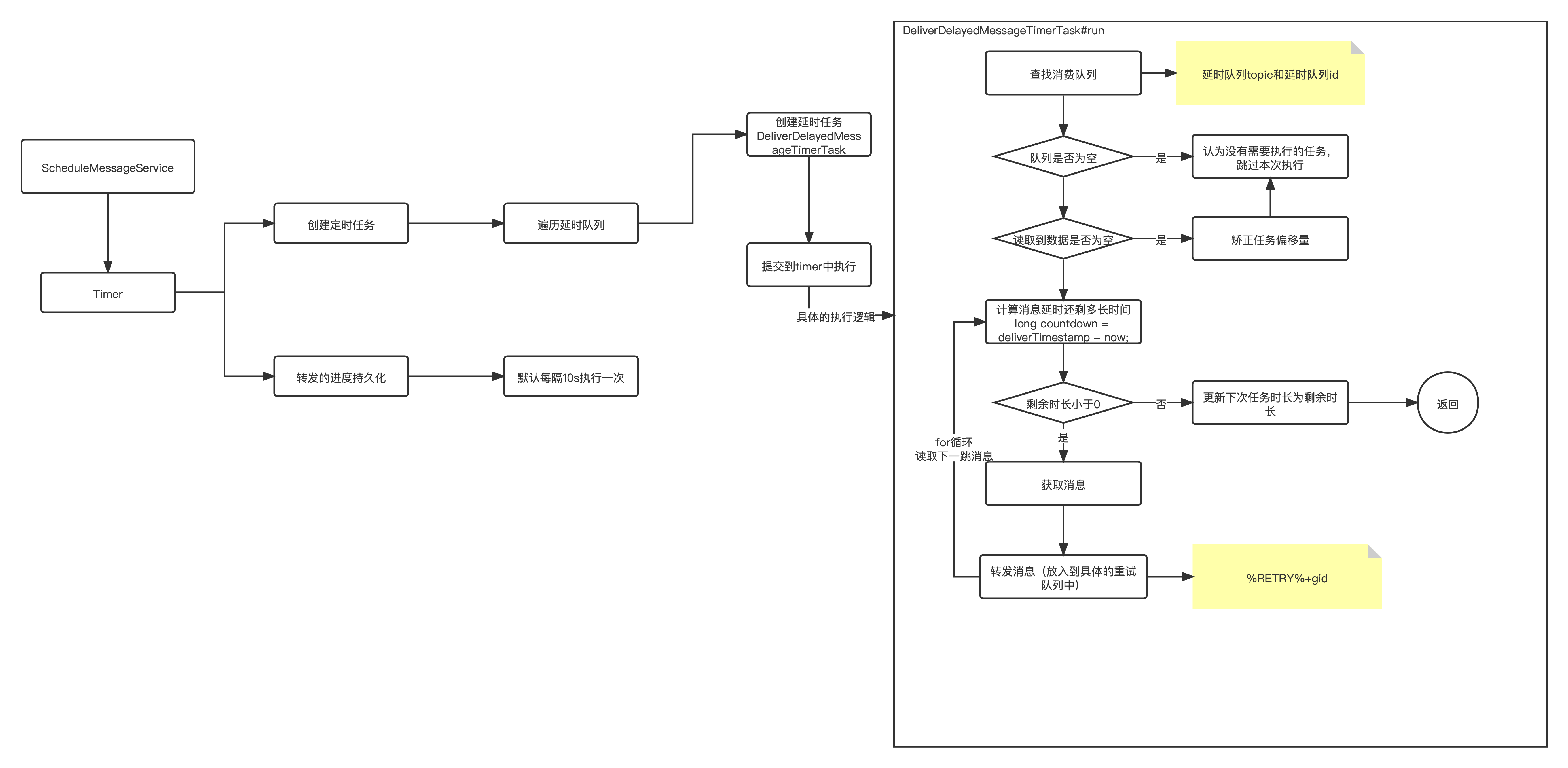 RocketMQ延时队列工作流程图.png