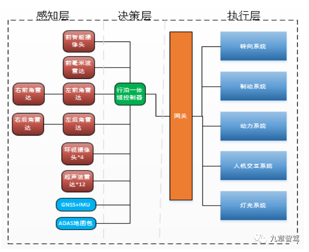 低配版