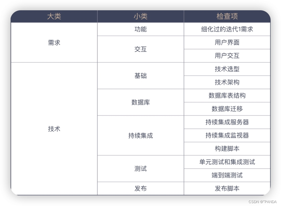 [外链图片转存失败,源站可能有防盗链机制,建议将图片保存下来直接上传(img-TjsdqE8H-1659967635186)(media/16504583209431/16508034086901.jpg)]