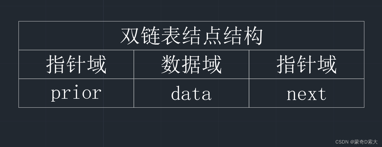 双链表结点结构