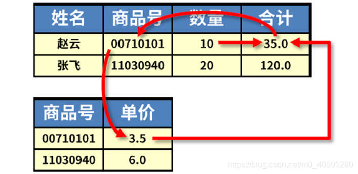 [外链图片转存失败,源站可能有防盗链机制,建议将图片保存下来直接上传(img-PwJOMX7T-1595832777544)(./img/4.png)]