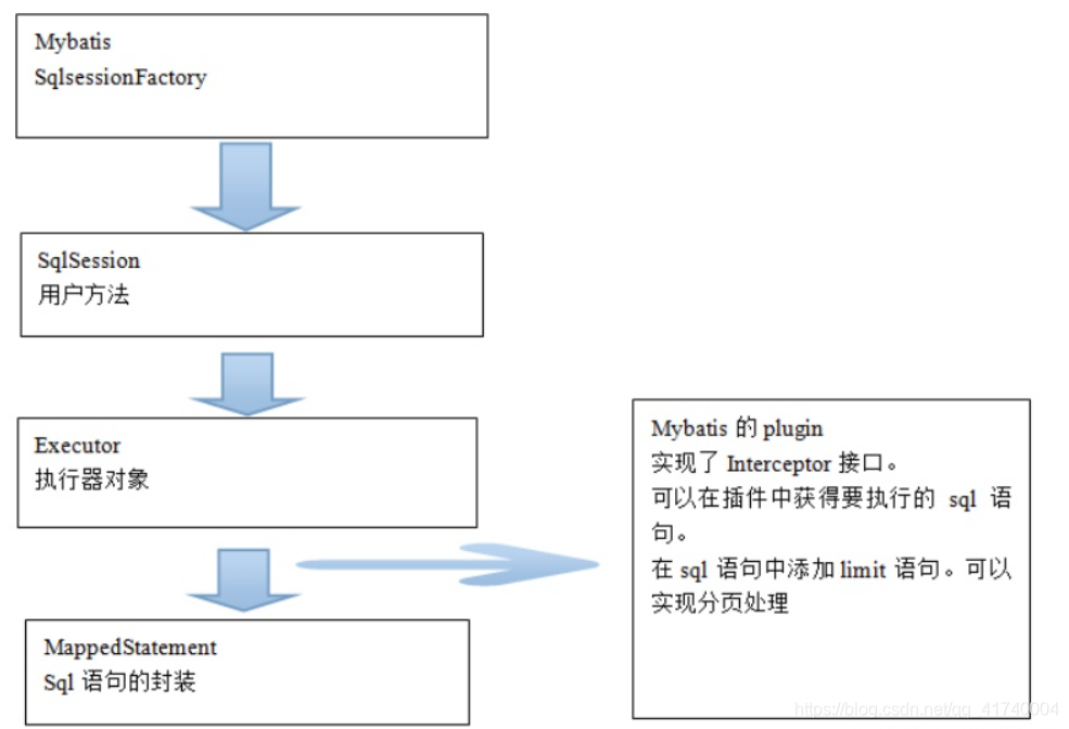 [外链图片转存失败,源站可能有防盗链机制,建议将图片保存下来直接上传(img-XeKNbHvu-1627376558312)(image/image_1.png)]