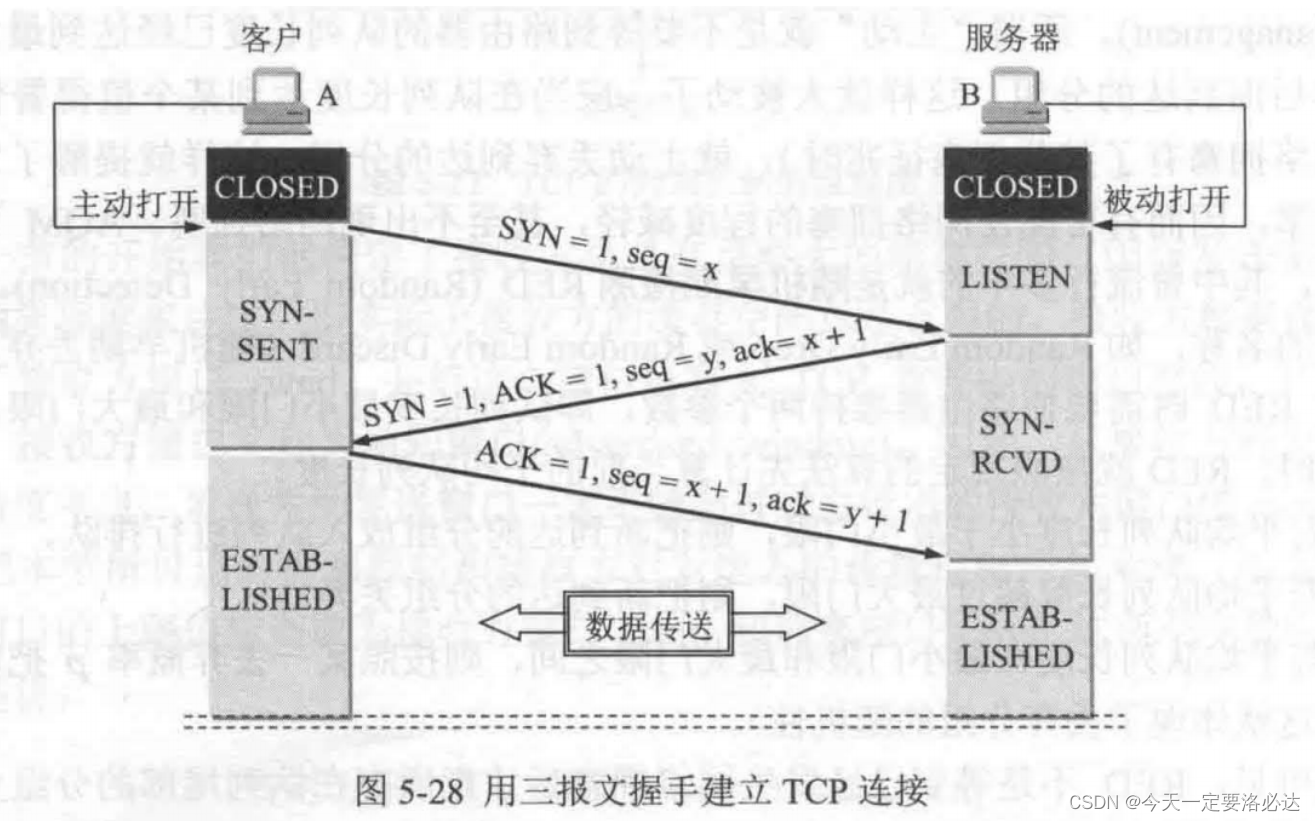 [外链图片转存失败,源站可能有防盗链机制,建议将图片保存下来直接上传(img-Z1iG7e2e-1690270230621)(C:Users93701AppDataRoamingTyporatypora-user-imagesimage-20230723112552073.png)]