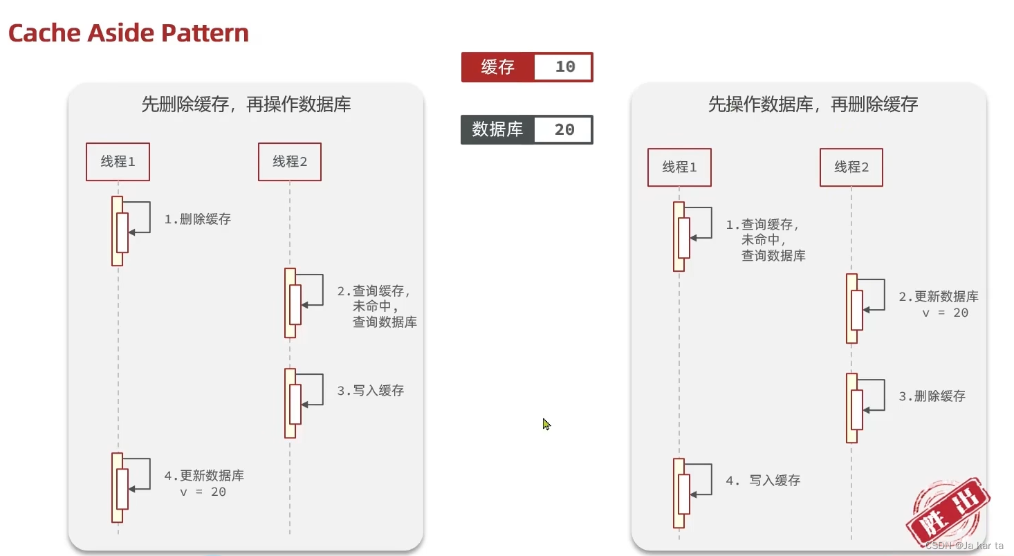 外链图片转存失败,源站可能有防盗链机制,建议将图片保存下来直接上传