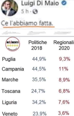 Il governo giallorosa di Giuseppi, Gigino e compagnia cantante - Pagina 6 9pSef8Kc_o