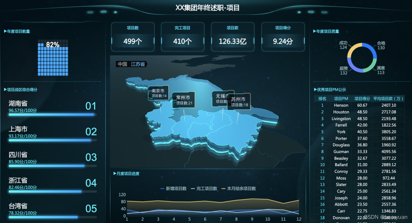 整理30份酷炫可视化大屏模板，一个代码不用敲，半天学不会来找我