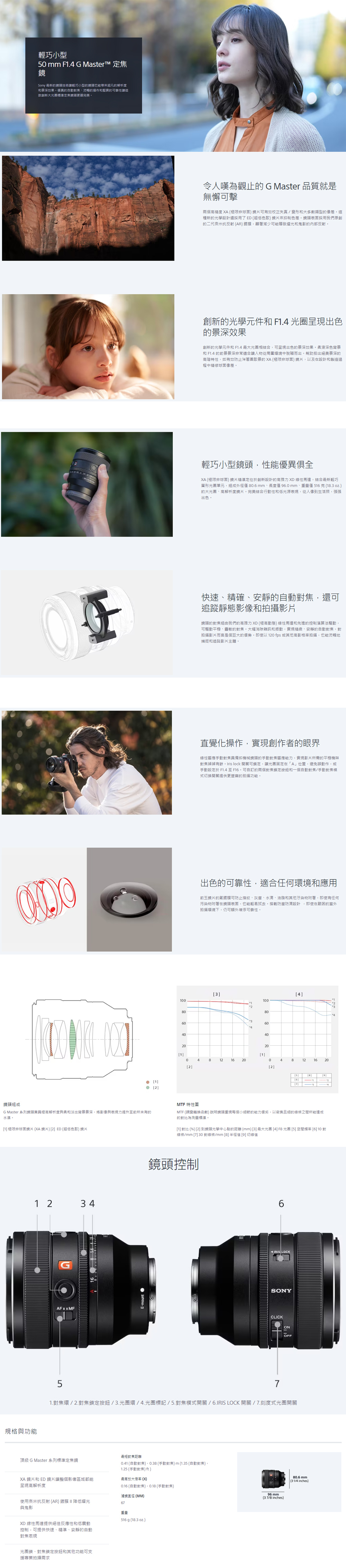 輕巧小型 mm F4 G Master 定焦Sony 最新技術輕巧小型也能帶超凡的解析度和效果優異的自動流暢的操作和的讓創新大標準定焦鏡頭完美  令人嘆為觀止的 G Master 品質就是無懈可擊兩個精度  極限非球面可有效校正失真/變形和大多數類型的像差這種新的光學設計採用了ED (超低色散來抑制色差鏡頭表面採用我們原創的二代奈米抗反射 (R 鍍膜顯著少可能導致耀光和鬼影的內部反射創新的光學元件和 F1.4 光呈現出色的深效果創新的光學元件和 F1.4 最大相結合可呈現出色的景深效果柔滑深色背景和 F1.4 的前景景深非常適合讓人物從周圍環境中脫穎而出。幫助拍出絕美景深的高階特性如有效防止洋蔥圈散景的  (極限非球面以及在設計和製造過程中精修球面像差。輕巧小型鏡頭,性能優異俱全XA (極限非球面 鏡片精準定位於創新設計的高推力 XD 線性馬達,結合最新輕巧形光圈單元,組成外徑僅 8. mm長度僅 96.0 mm、僅516克(18.oz.的大光圈、高解析度鏡片。完美結合行動性和低光源表現,從人像到生活照,張張出色。快速、精確、安靜的自動,還可追蹤靜態影像和拍攝影片鏡頭的組由我們的高推力XD (極高動態 線性馬達和先進的控制演算法驅動,可驅動、靈敏的對焦,大幅消除雜訊和振動,精緻、安靜的自動對焦,對拍摄影片而言是個巨大的優勢。即使以 10 fps 或其他高影格率拍攝,也能流暢地捕捉和追蹤影片主體。直覺化操作,實現創作者的眼界線性響應手動對焦具備如機械鏡頭的手動對焦響應能力,實現影片所需的平穩機架對焦綽綽有餘。Iris lock 開關可鎖定,讓光圈固定在「A」位置,避免誤動作,或手動設定於 F1.4 至 F16。可自訂的兩個對焦鎖定按鈕和一個自動對焦/手動對焦模式切換開關提供更的拍攝功能。出色的可靠性,適合任何環境和應用前玉鏡片的鍍膜可防止指紋、灰塵、水滴、油脂和其他汙染物附著,即使有任何污染物附著在鏡頭表面,也能輕易拭去。防滴設計,即使在艱困的室外拍攝環境下,仍可額外增添可靠性。3100806040204100280360A402011048121620048121620225]]6]鏡頭組成G Master 系列鏡頭兼具極高解析度與柔和淡出背景景深,將影像與表現力提升至前所未有的水準。[1] 極限非球面镜片 (XA鏡片)[2] ED (超低色散) 鏡片MTF 特性MTF (調變函數說明鏡頭重現每個小節的能力優劣,以密集且細的線條之間所能達成的對比為測量標準。[1] 對比 (%) [2] 到鏡頭光學中心點的距離 (mm) [3] 最大光圈 [4] F8 光圈 [5] 空間 [6] 10 對線條/mm [7] 30 對線條/mm [8]半徑值 [9] 切線值1 2 3 4規格與功能鏡頭控制IRIS LOCKSONYCLICKONOFF571.對焦環/2.對焦鎖定按鈕/3.光圈環/4.光圈標記/5.對焦模式開關/6.IRIS LOCK開關/7.刻度式光圈開關頂級 G Master 系列標準定焦鏡最短對焦距離0.41 (自動對焦),0.38 (手動對焦)m (1.35 (自動對焦),1.25 (手動對焦) ft)XA 鏡片和 ED 鏡片讓整個影像區域都能呈現高解析度倍率 (X)0.16 (自動對焦), (手動對焦)減鏡(MM)使用奈米抗反射 (AR) 鍍膜 II 降低耀光67與鬼影XD 線性馬達提供絕佳反應性和低震動控制,可提供快速、精準、安靜的自動對焦表現光圈鎖、對焦鎖定按鈕和其他功能可支援專業拍攝需求516 g (18.3 oz.)96 mm(37/8 inches)80.6 mm(3 1/4 inches)