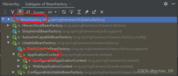 BeanFactory继承关系