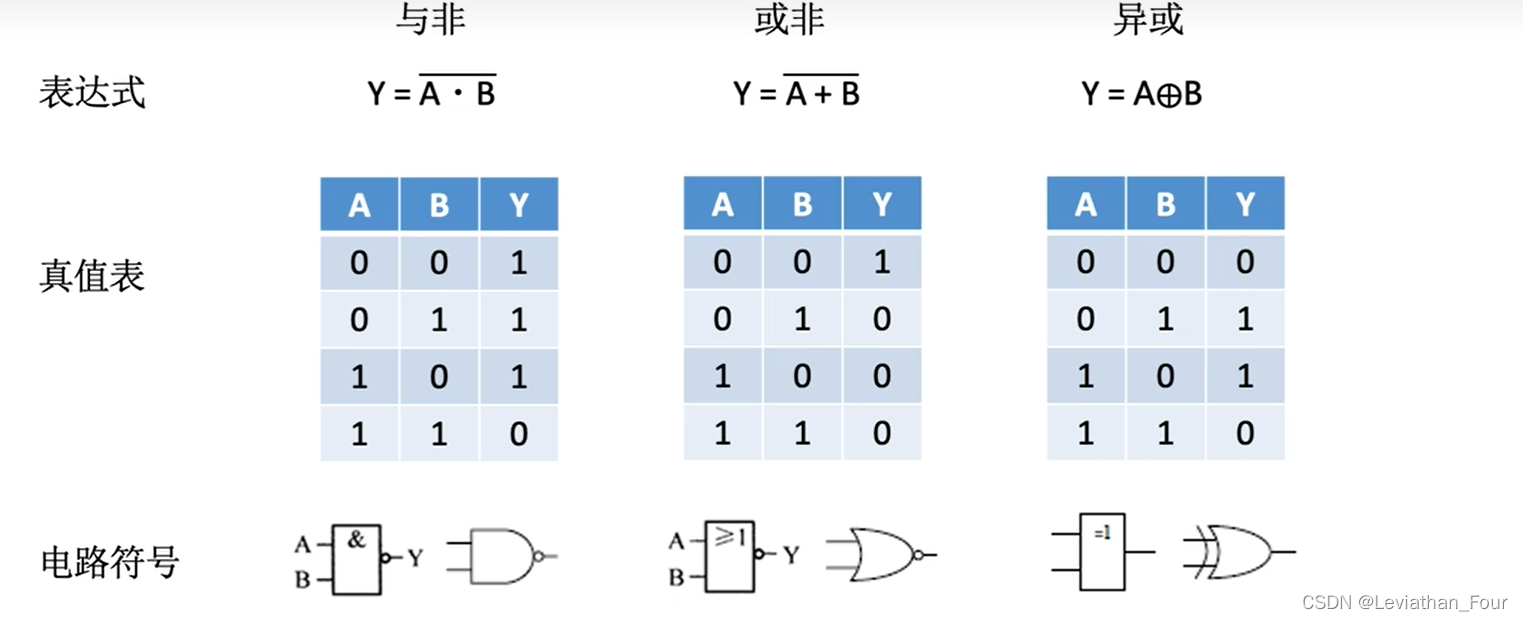 [外链图片转存失败,源站可能有防盗链机制,建议将图片保存下来直接上传(img-FR2tsxTW-1668229678049)(C:\Users\17215\AppData\Roaming\Typora\typora-user-images\image-20221112125208167.png)]