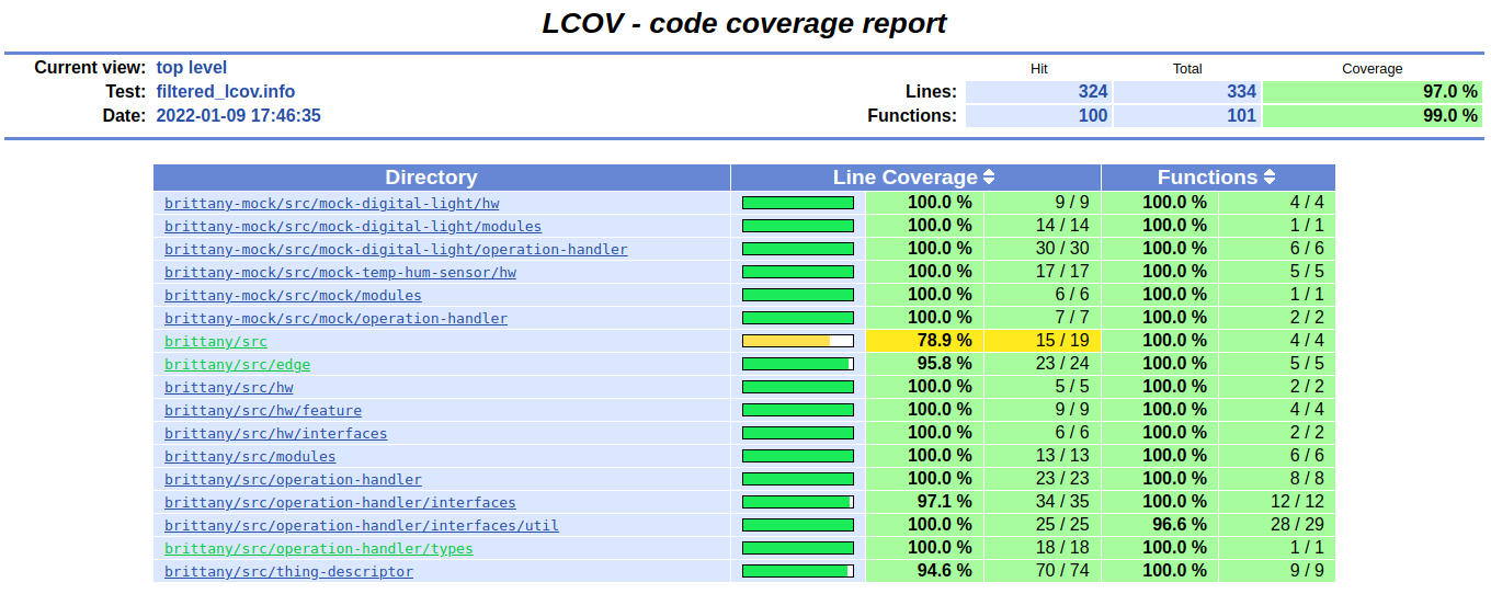 lcov