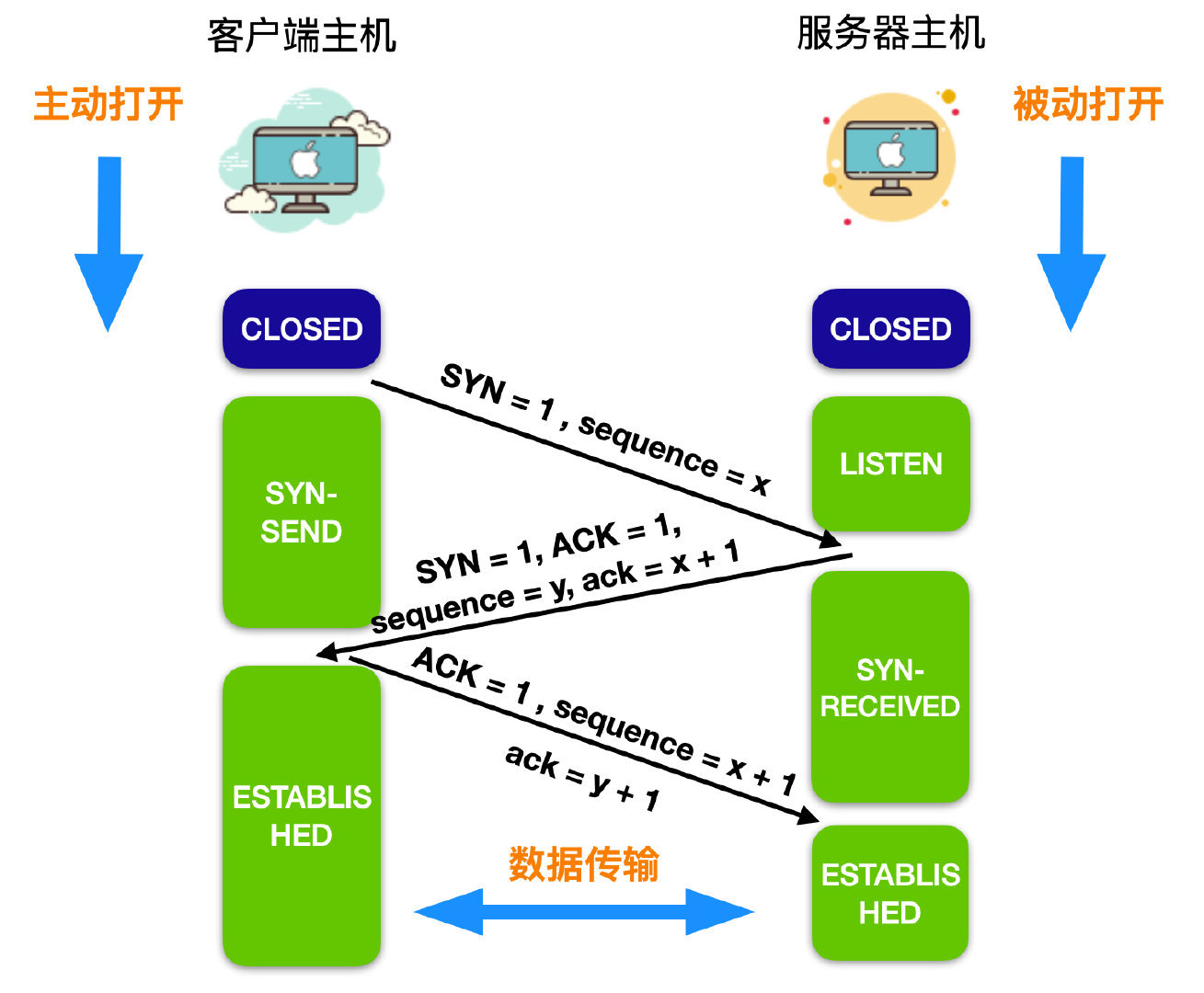 image-20220308112733731