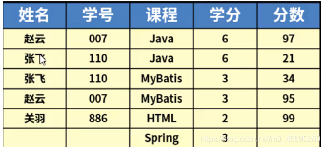 [外链图片转存失败,源站可能有防盗链机制,建议将图片保存下来直接上传(img-PyKkoJyc-1595832777543)(./img/3.png)]
