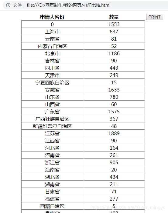 表格