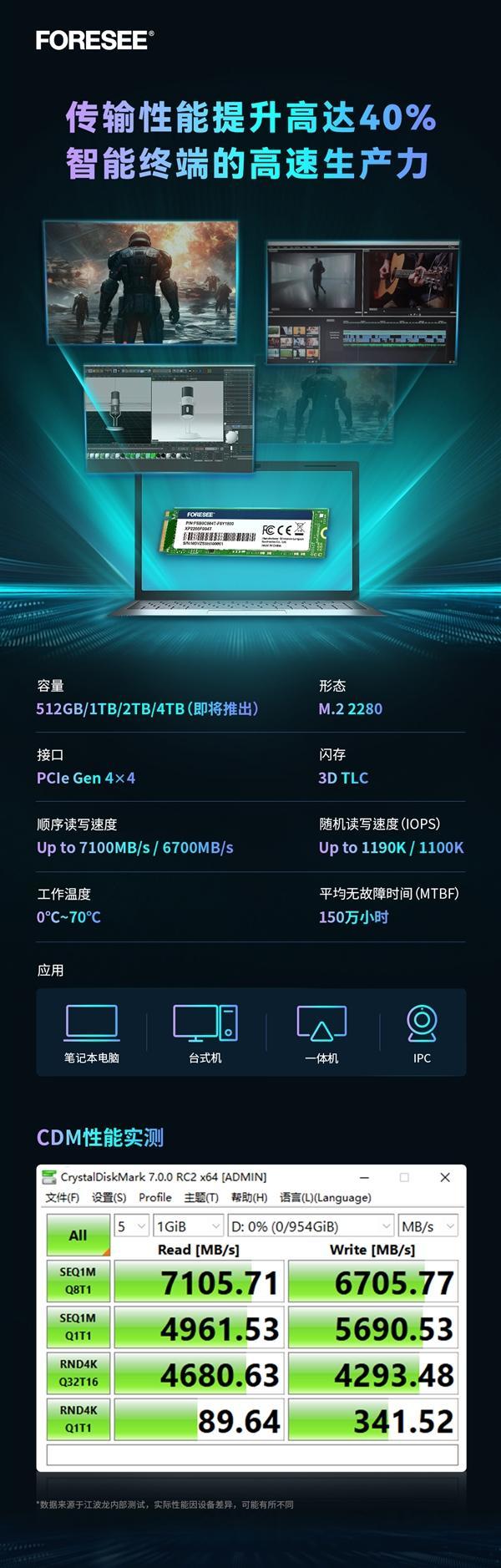 提速40%！江波龙推出XP2200系列M.2 2280规格SSD：疾速7100MB/s