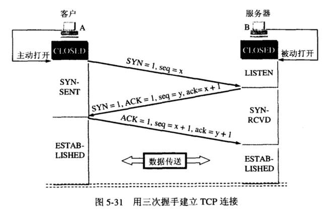 fig/三次握手.png