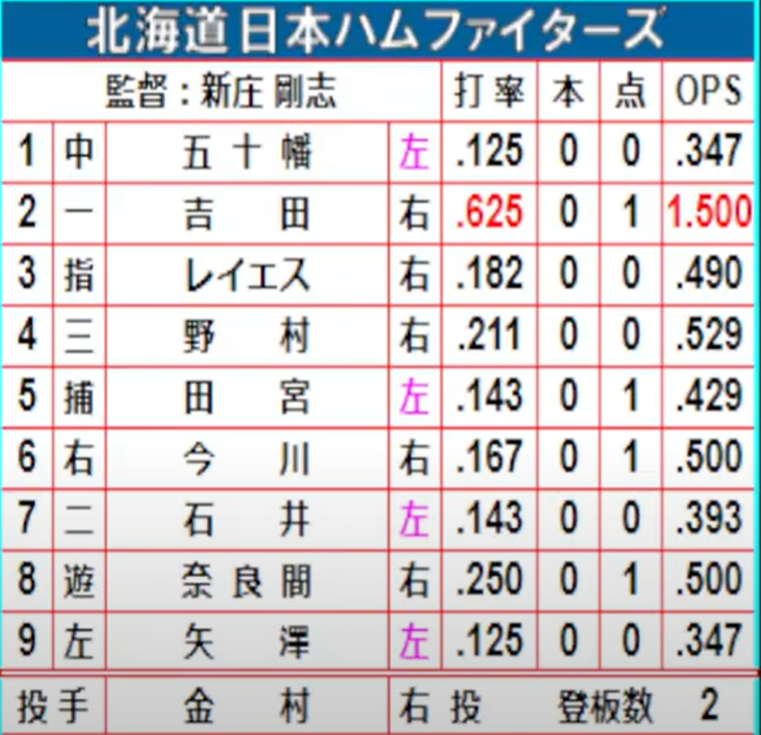 ハム専 ★2 YouTube動画>2本 ->画像>2枚 