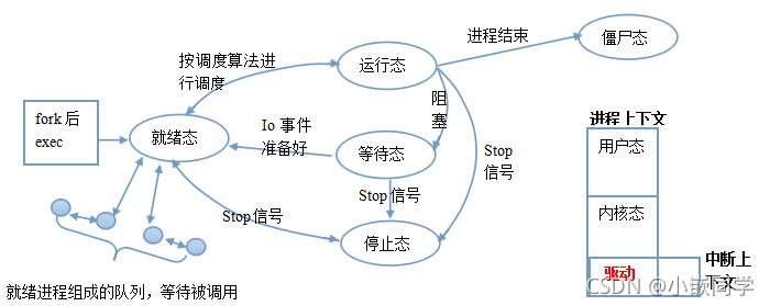 请添加图片描述