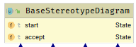 BaseStereotypeDiagram