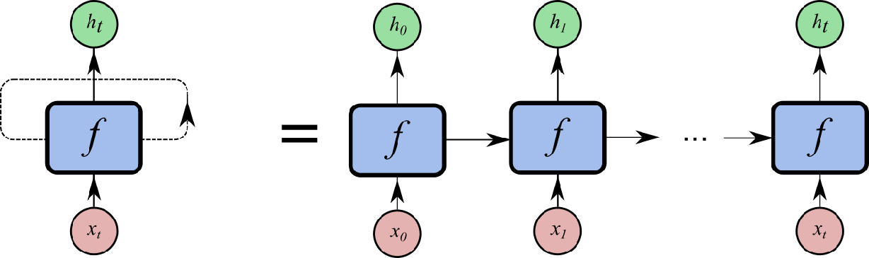 recursion.png-45.8kB