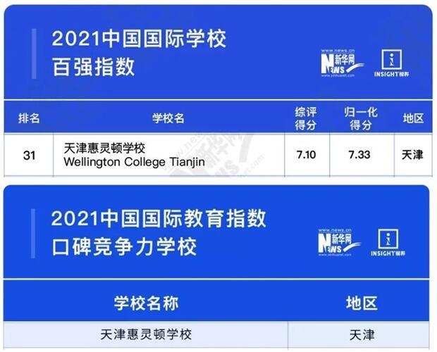 Wellington College International Tianjin