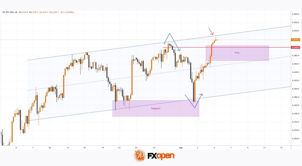 Daily Market Analysis By FXOpen in Fundamental_aFtV5kdM_o