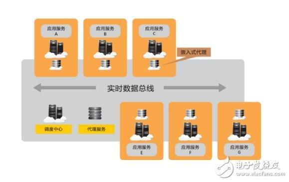 数据总线和地址总线区别是什么?作用分别是什么