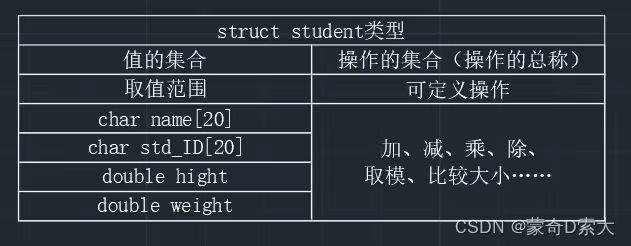 结构体类型