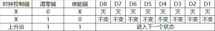 流水灯电路设计真值表