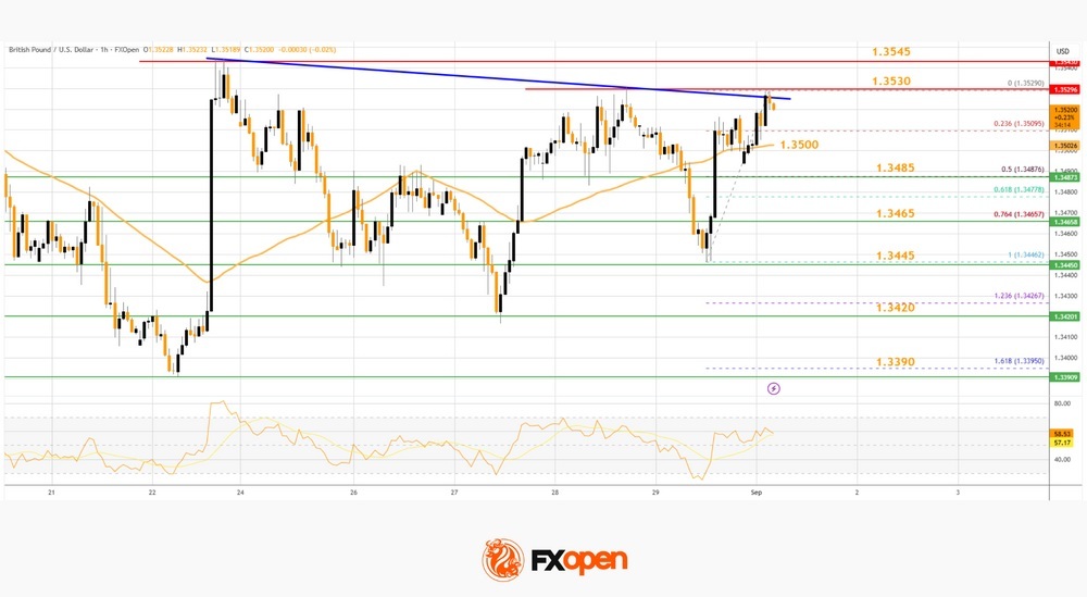 Daily Market Analysis By FXOpen in Fundamental_NTi5ihTN_o